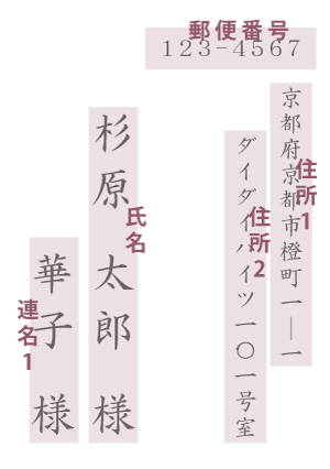 宛名印刷用リストのレイアウト